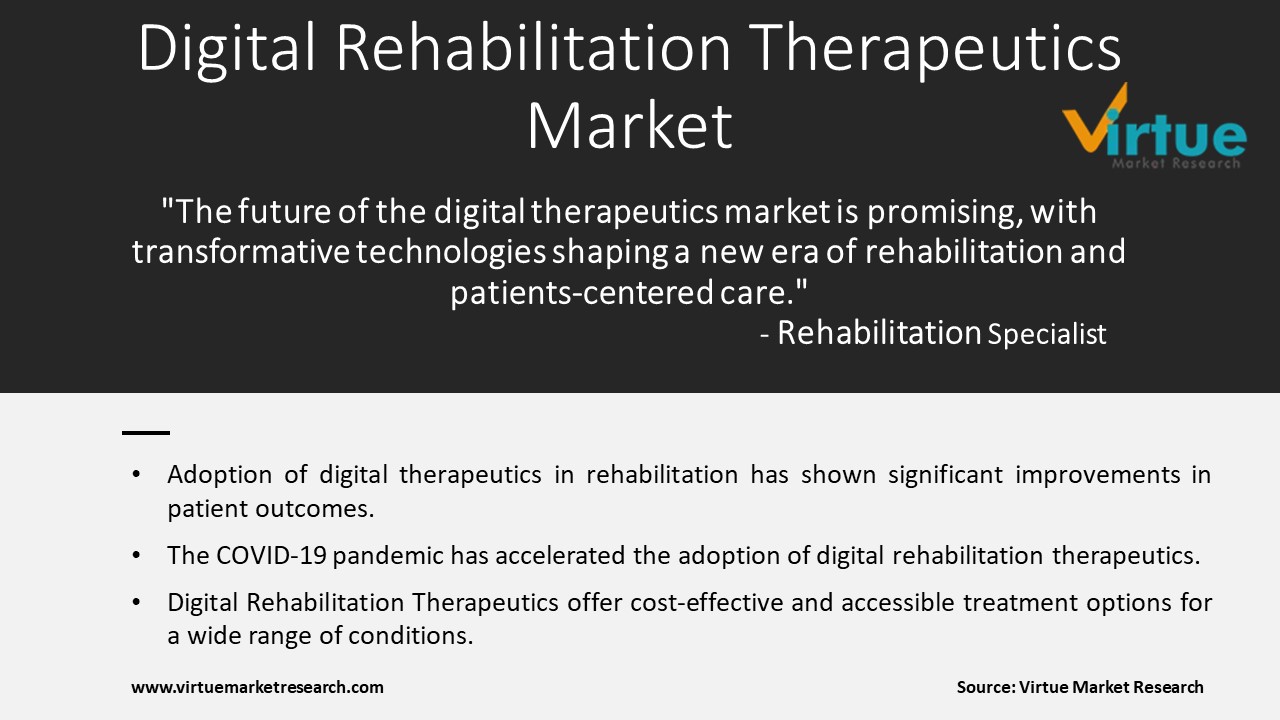 Digital Rehabilitation Therapeutics  Market